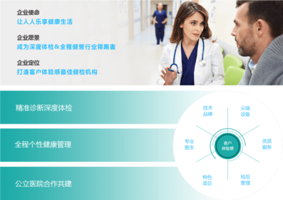 公司簡介 專業(yè)醫(yī)學診斷服務(wù)