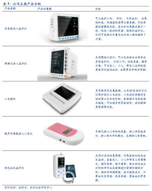 康泰醫(yī)學成功過會創(chuàng)業(yè)板，上半年防疫產(chǎn)品驅(qū)動業(yè)績大幅增長