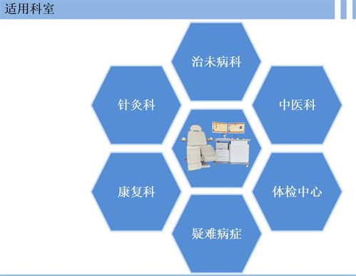 中醫(yī)經(jīng)絡檢測儀 技術(shù)賦能傳統(tǒng)診斷，優(yōu)價現(xiàn)貨開啟健康服務新篇章